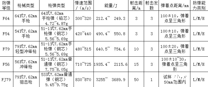 防弹玻璃标准