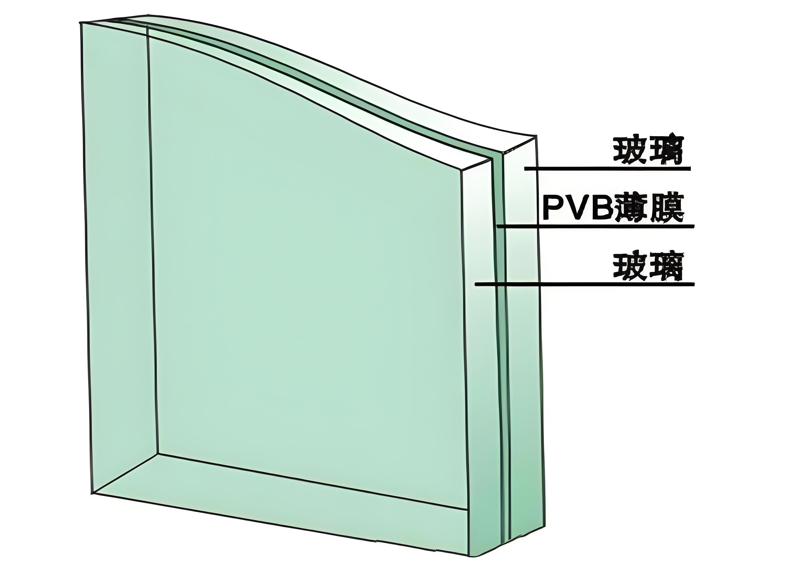 防弹玻璃厚度