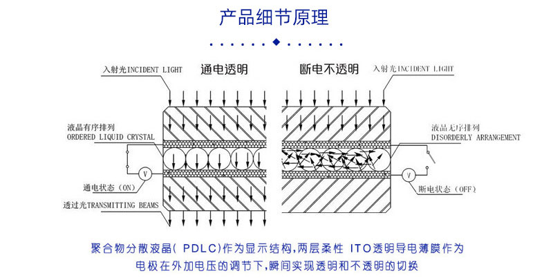 调光玻璃原理