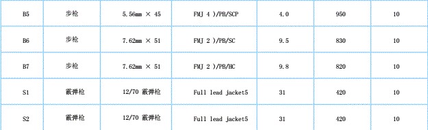 欧洲防弹玻璃标准