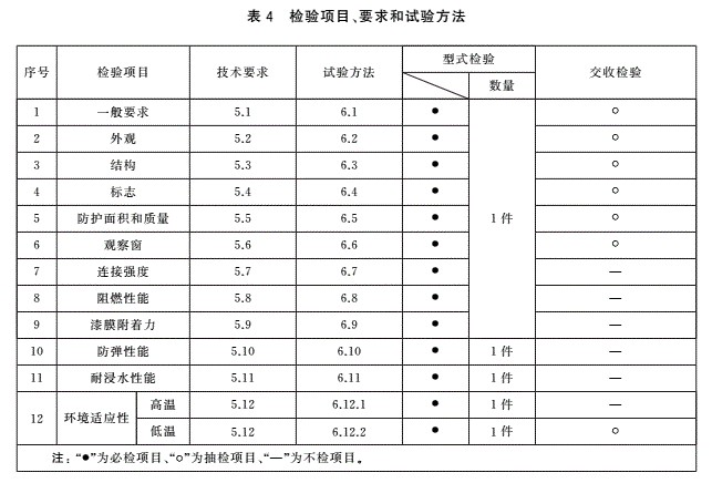 防彈盾牌檢驗規則