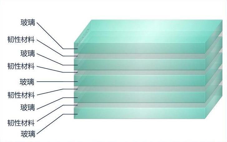 防弹玻璃制作工艺