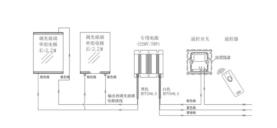 調光電源