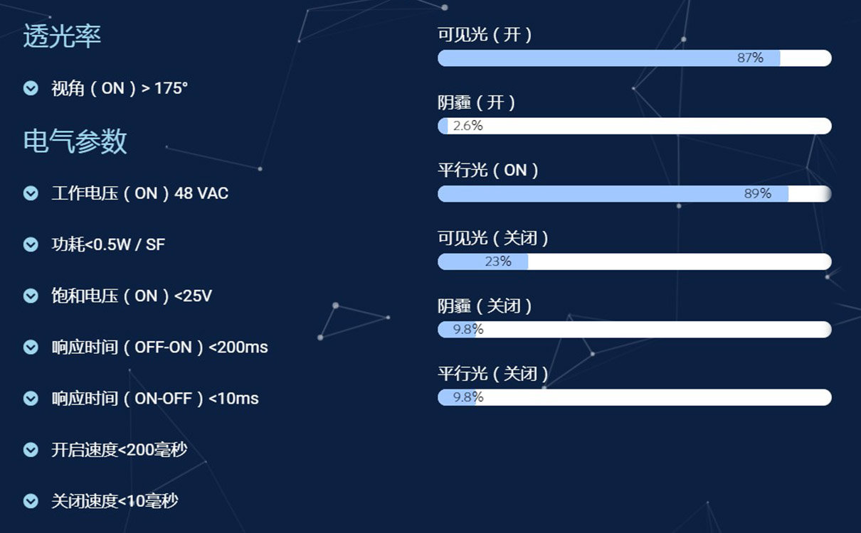 液晶調光玻璃