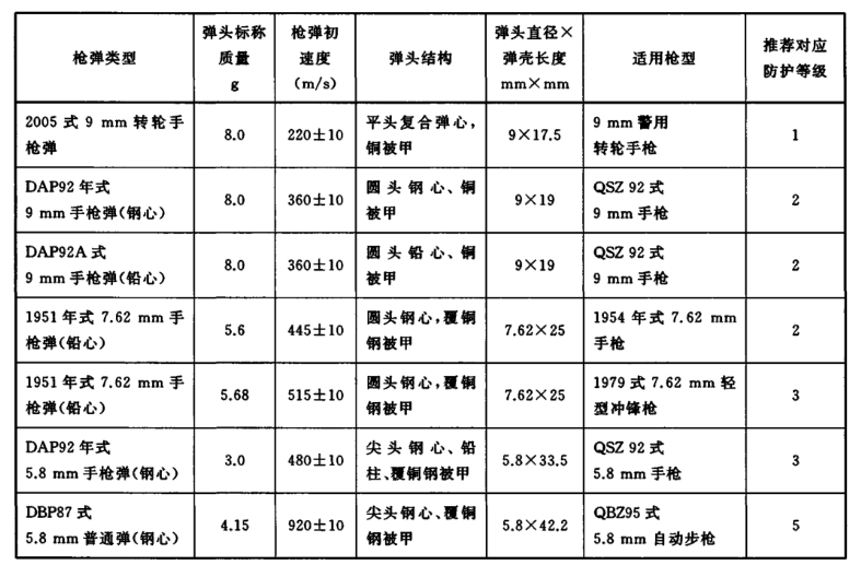 防弹玻璃国标