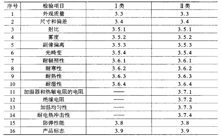 鑒定檢驗項目要求表