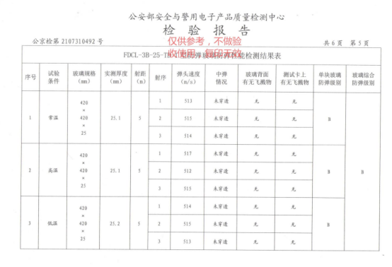 防彈玻璃測試結果