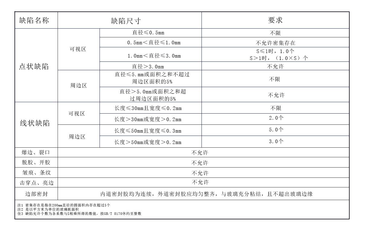 調光玻璃外觀標準要求