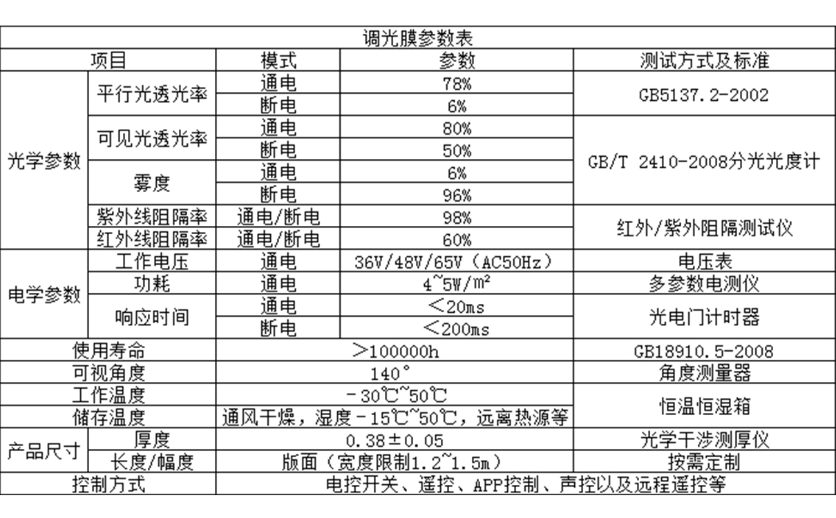 调光玻璃参数