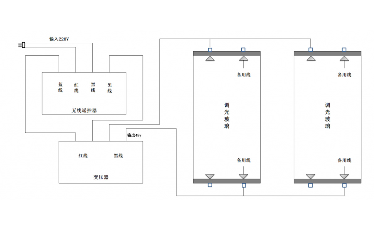 電控玻璃