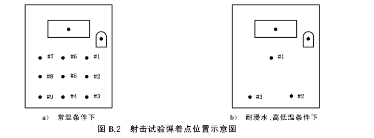 試驗(yàn)彈著點(diǎn)位置圖