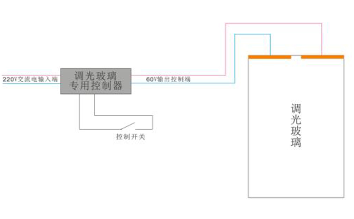 霧化玻璃通電