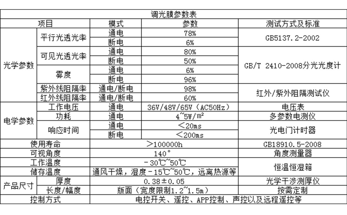 霧化玻璃參數